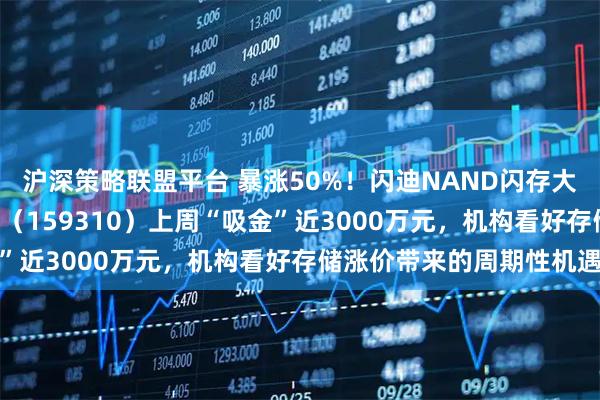 沪深策略联盟平台 暴涨50%!闪迪NAND闪存大幅涨价,芯片ETF天弘(159310)上周“吸金”近3000万元,机构看好存储涨价带来的周期性机遇